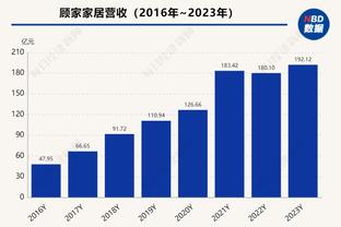 气质还差一丢丢！阿不都沙拉木晒照：致敬杜兰特？